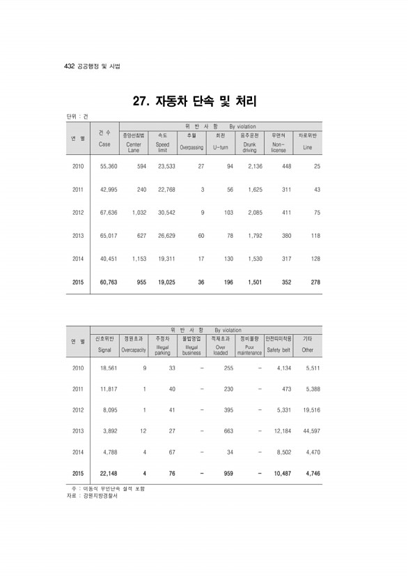 414페이지