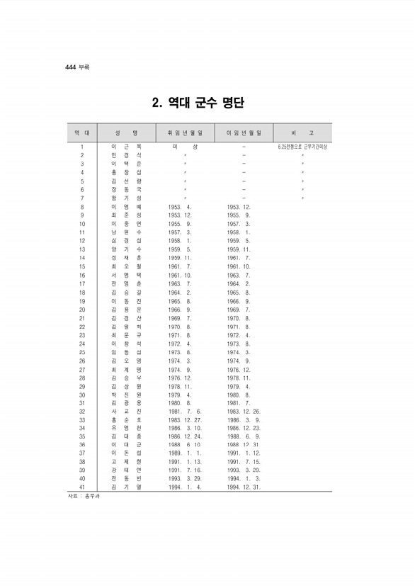 424페이지