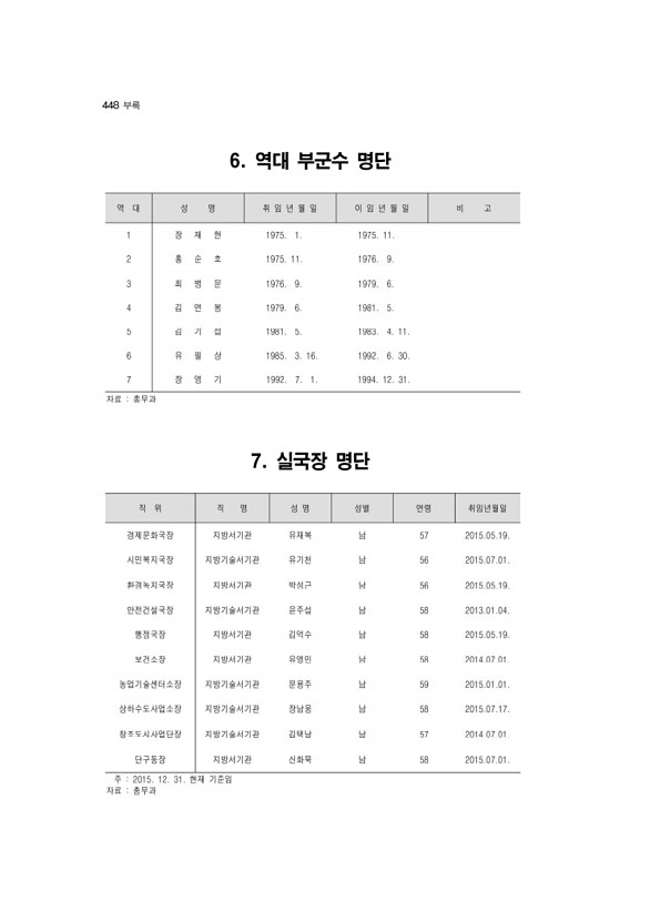 428페이지