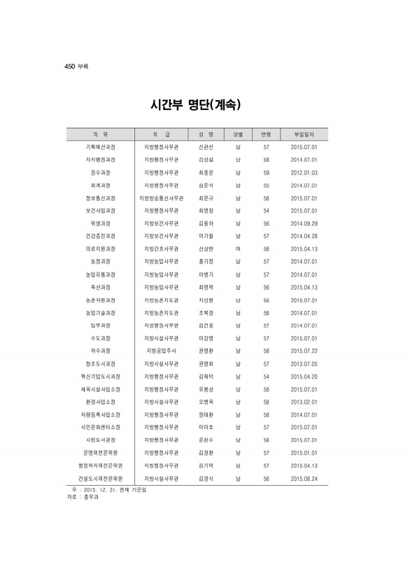 430페이지