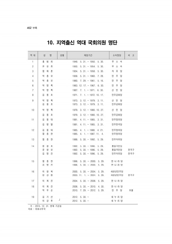 432페이지