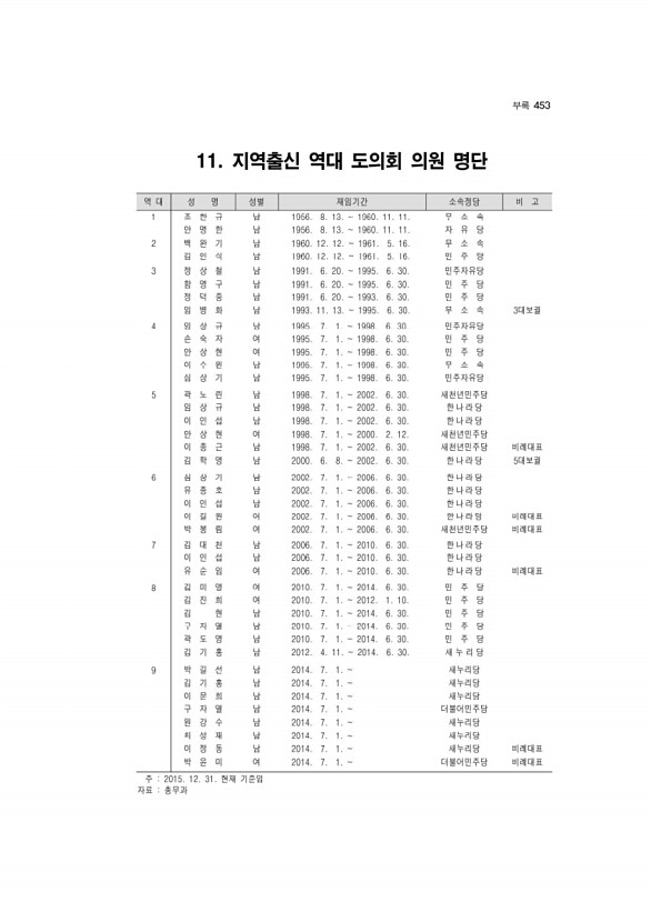 433페이지