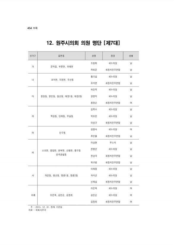 434페이지