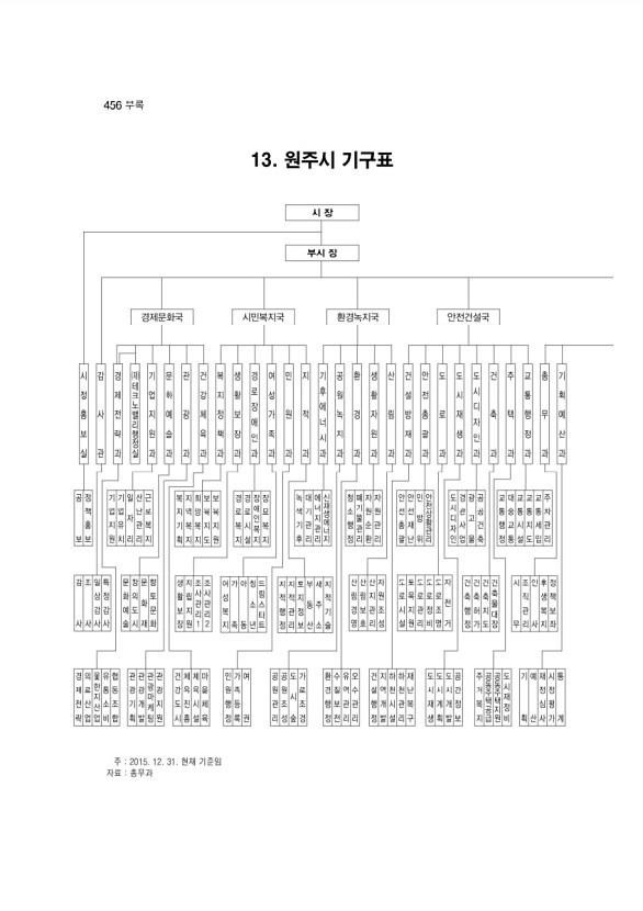 436페이지