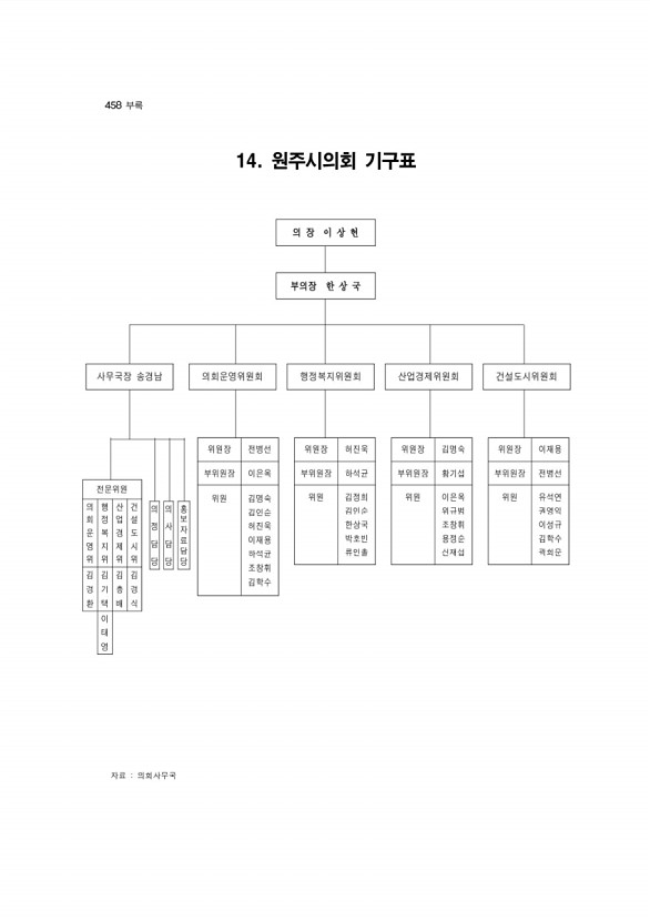 438페이지