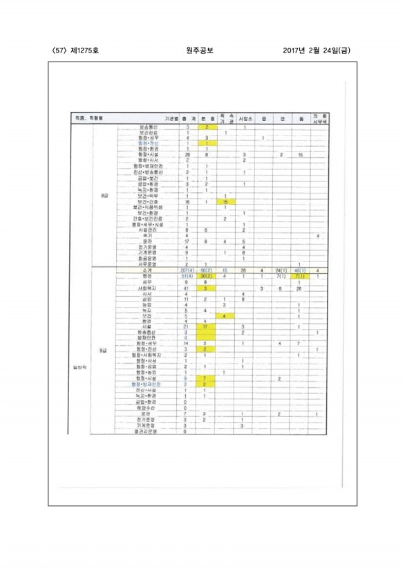 57페이지