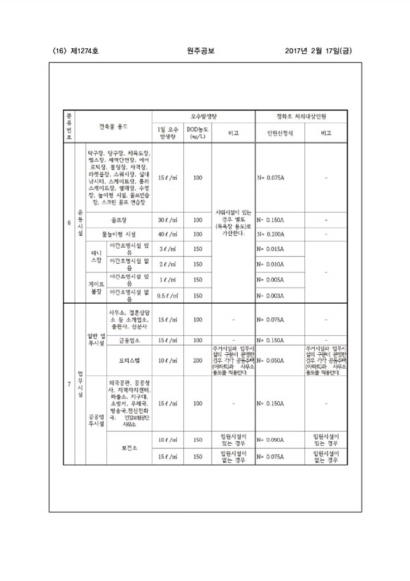 16페이지