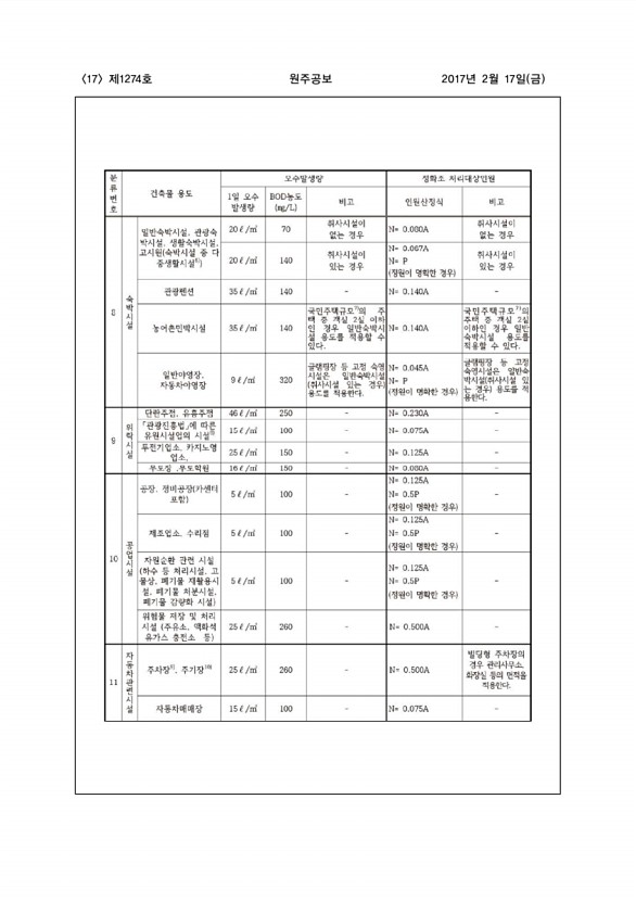 17페이지