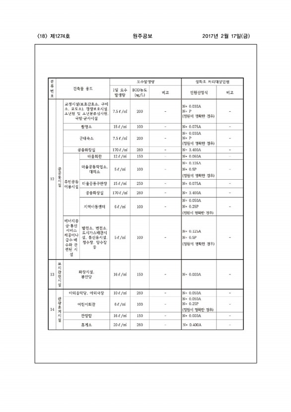 18페이지