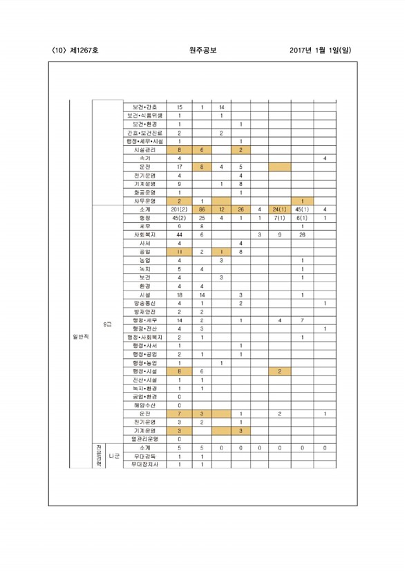 10페이지