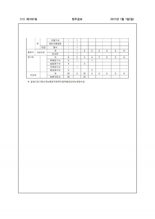 11페이지