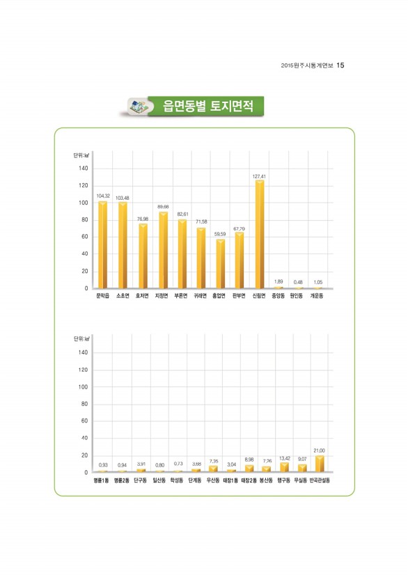 17페이지