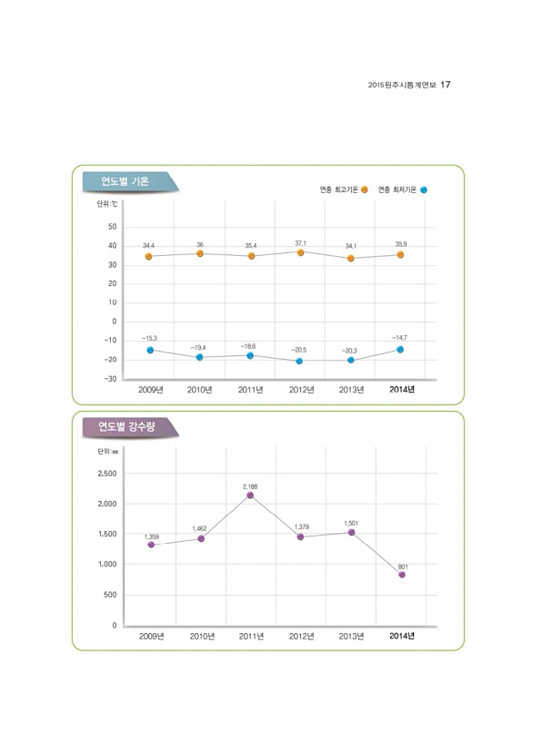 19페이지