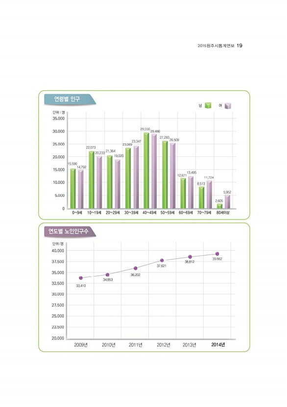 21페이지