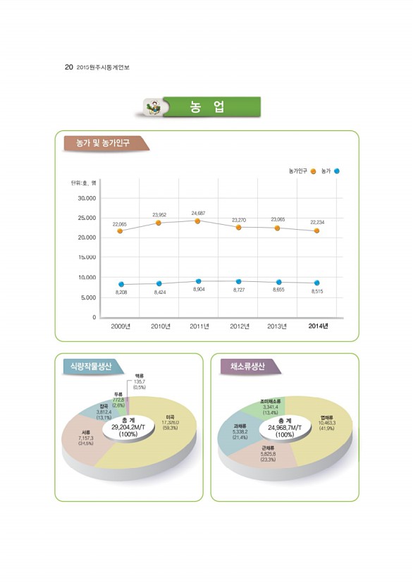 22페이지