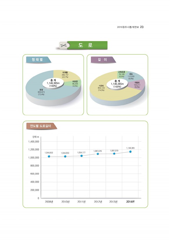 25페이지