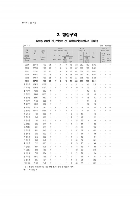 52페이지