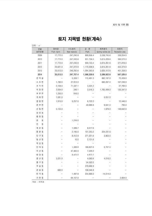 57페이지