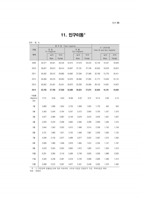 100페이지