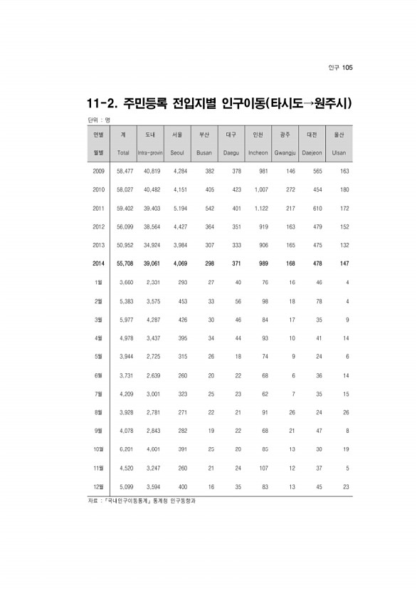 106페이지