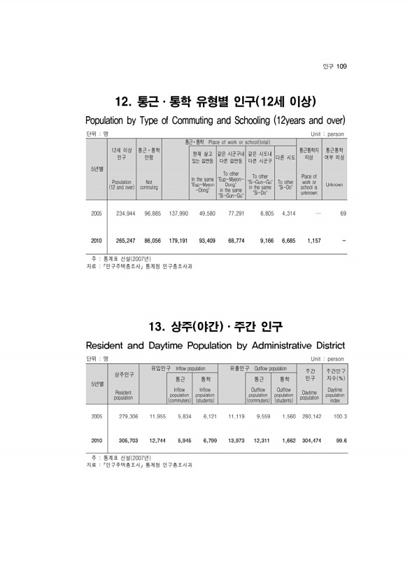 110페이지