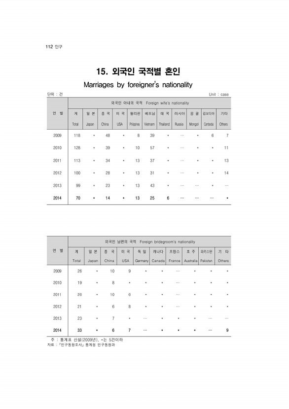 113페이지