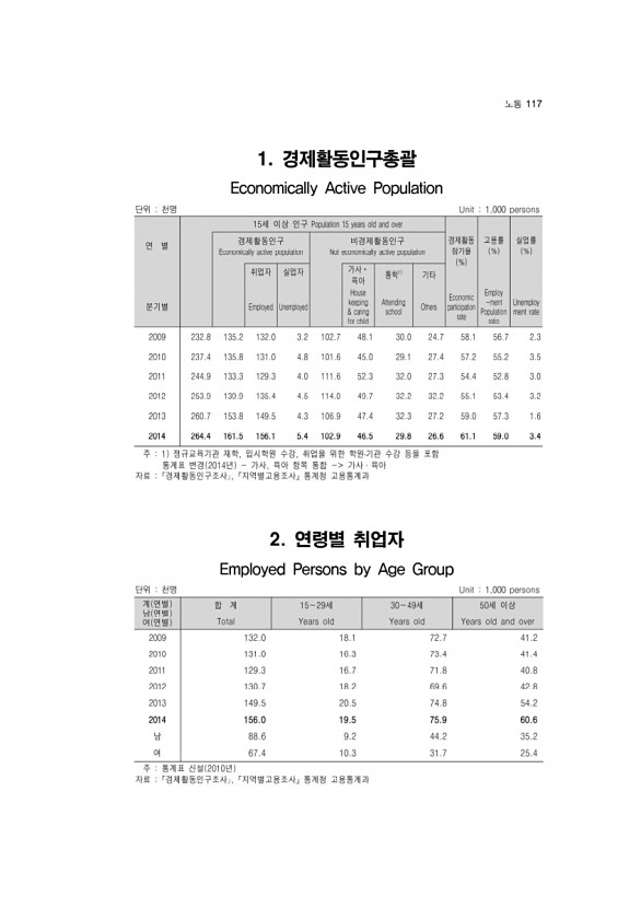 118페이지