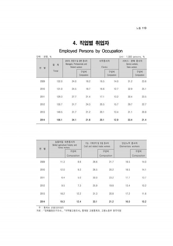 120페이지