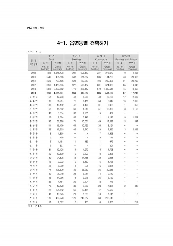 244페이지