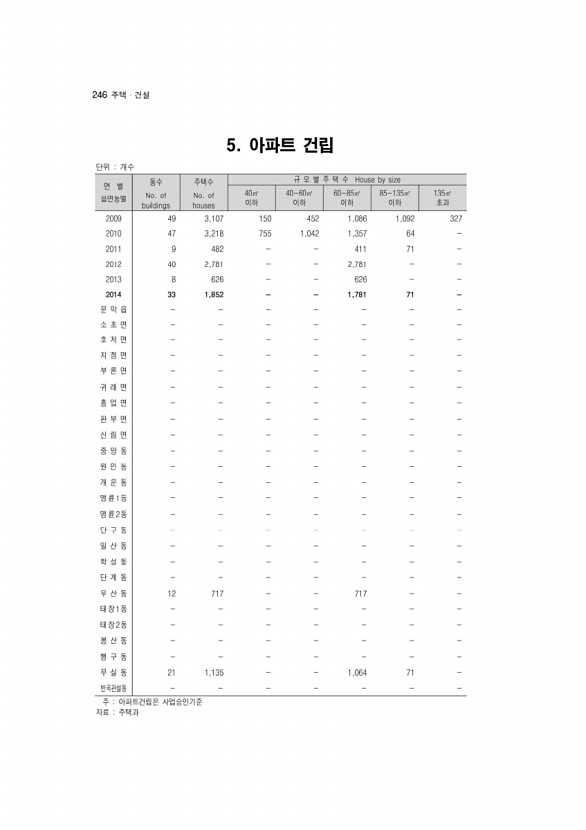 246페이지