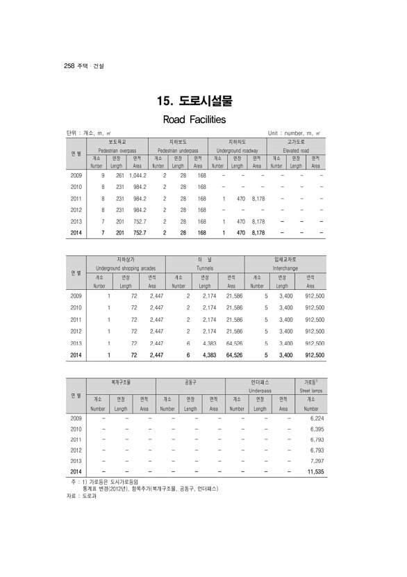 258페이지