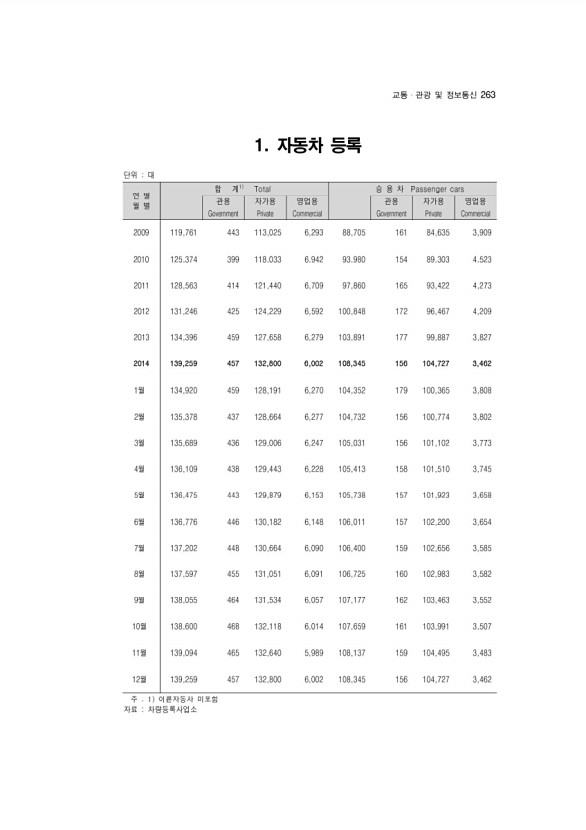 263페이지