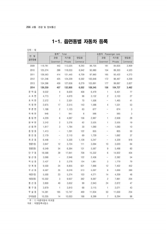 266페이지