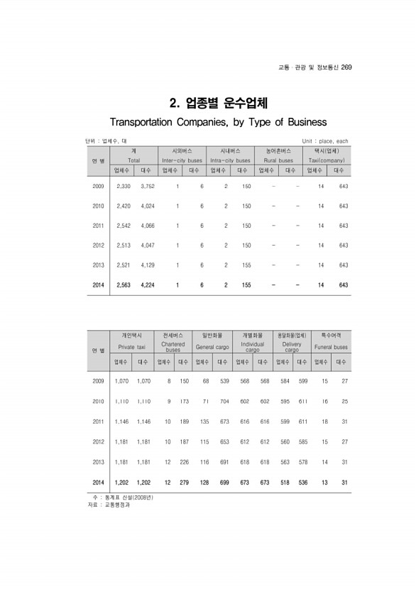 269페이지