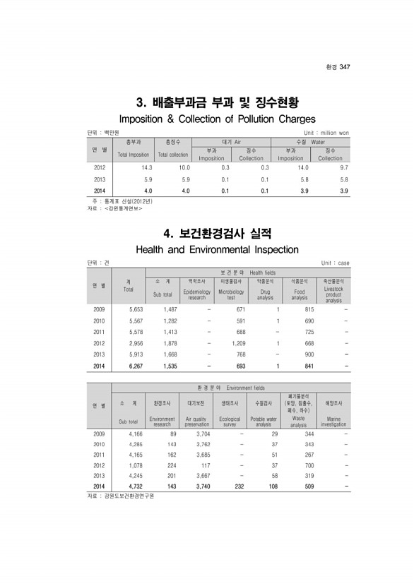 347페이지