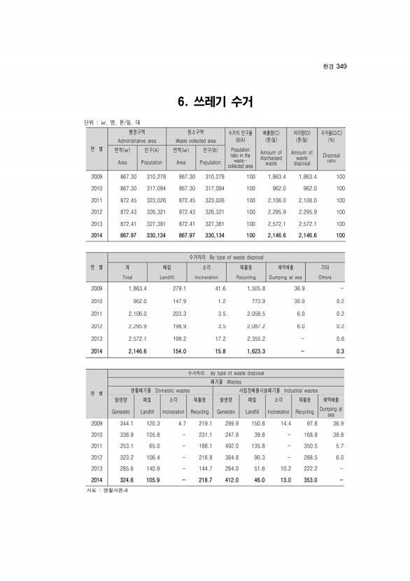 349페이지