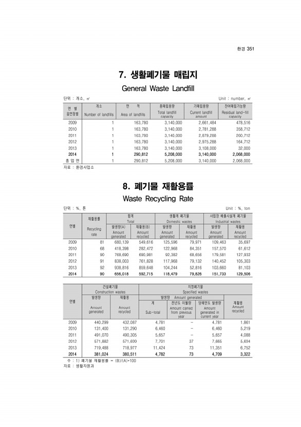 351페이지