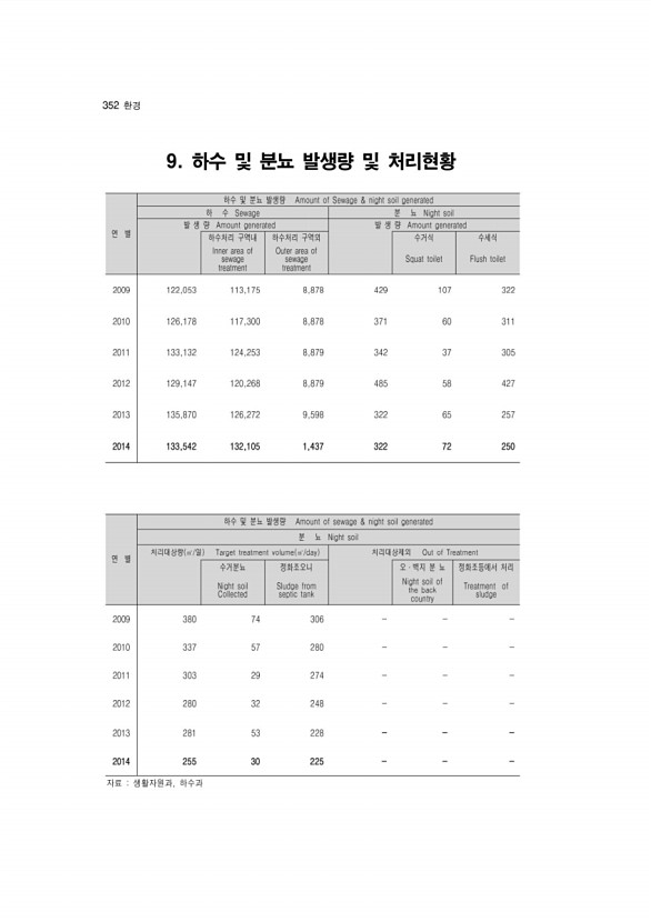 352페이지