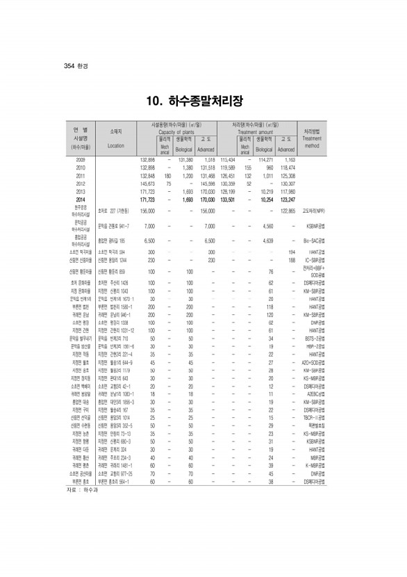 354페이지