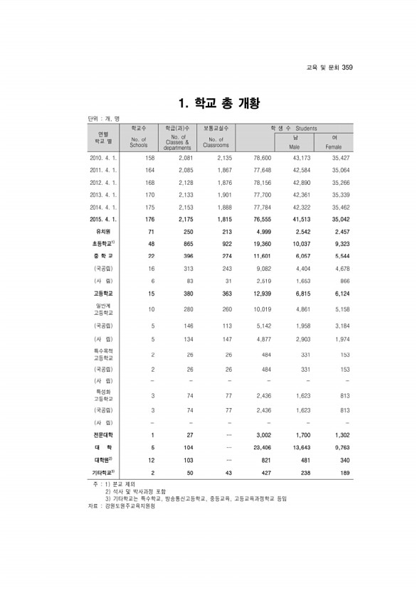 359페이지