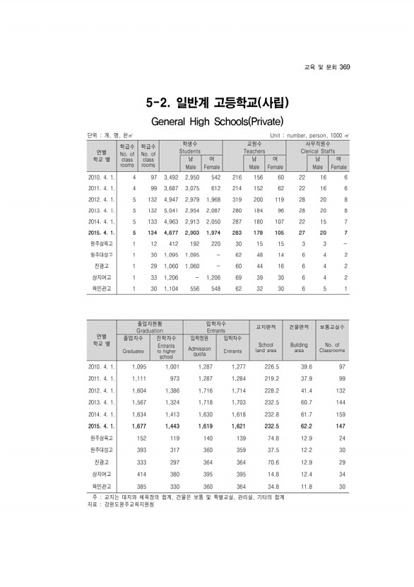 369페이지