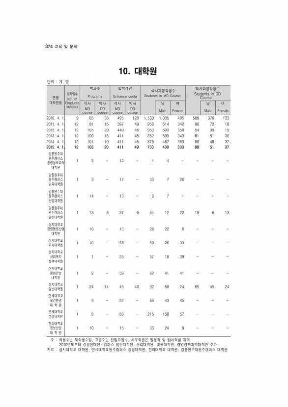 373페이지