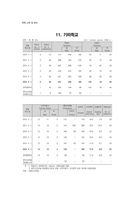 375페이지