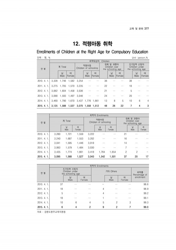 376페이지