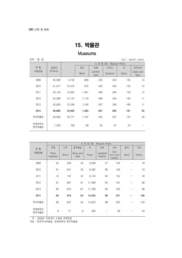 379페이지