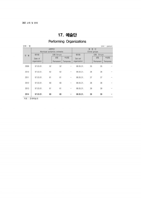 381페이지