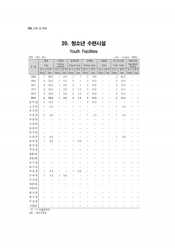 385페이지