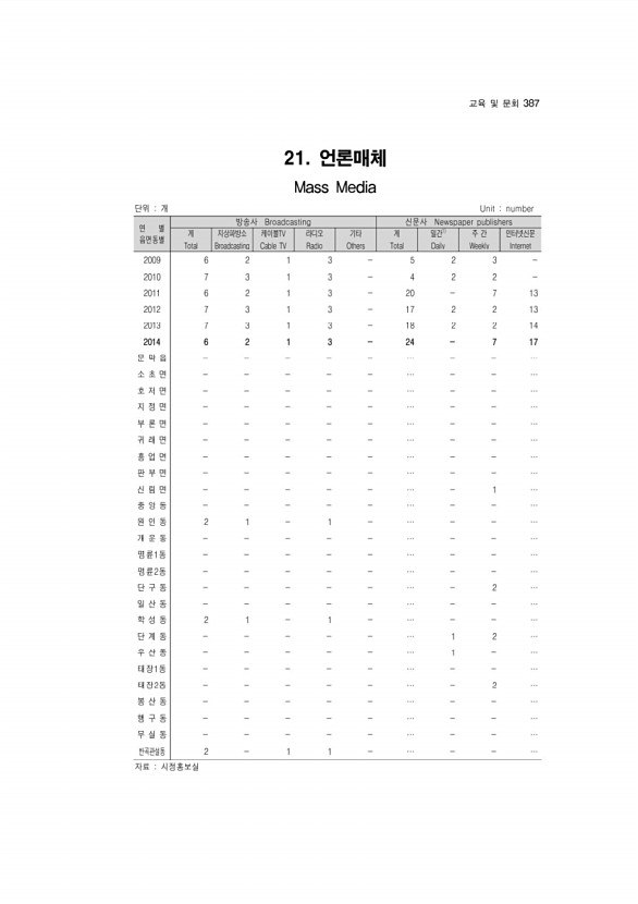 386페이지