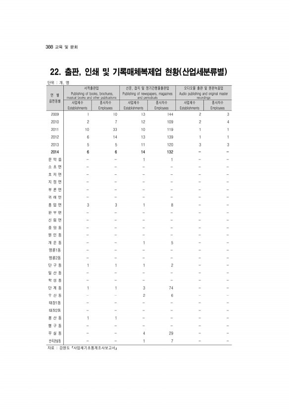 387페이지