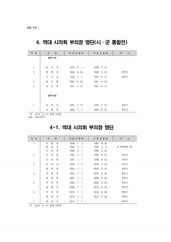 447페이지